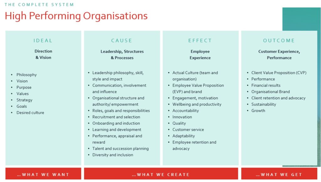 Organisations - Expansion Consulting